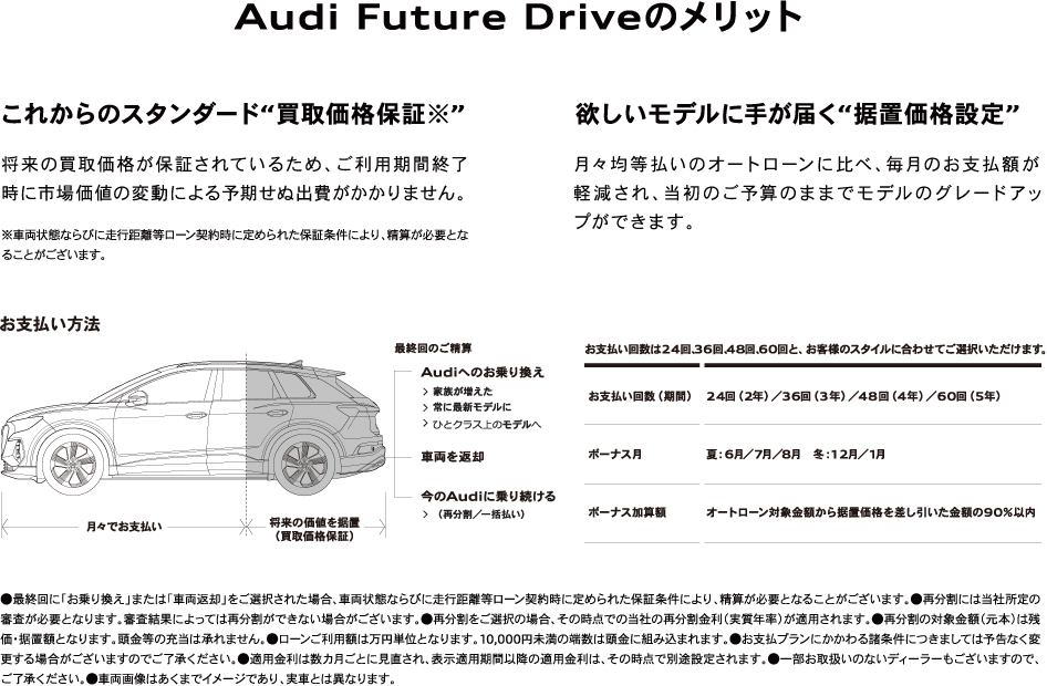 Audi Future Driveのメリット