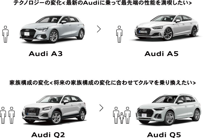 Audi Future Driveのメリット