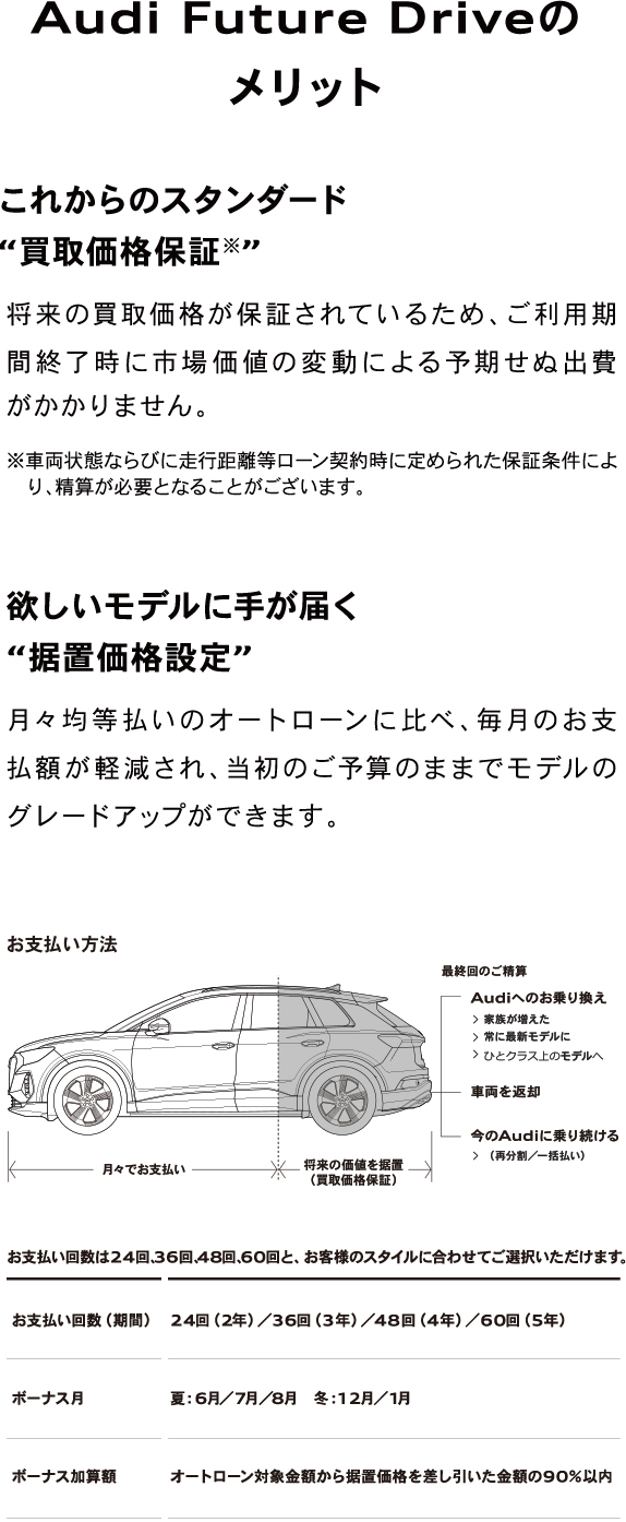 Audi Future Driveのメリット