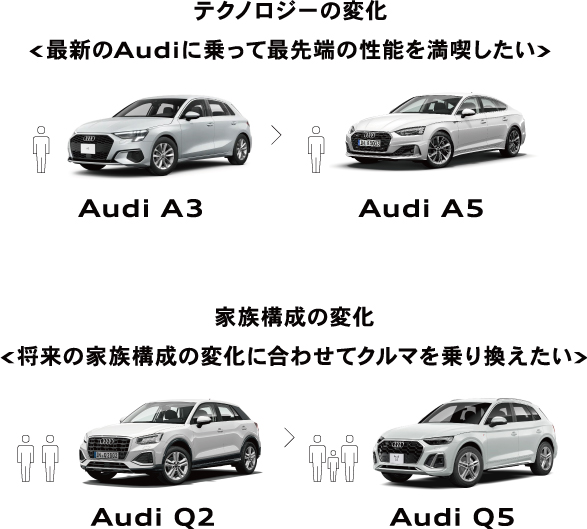 Audi Future Driveのメリット