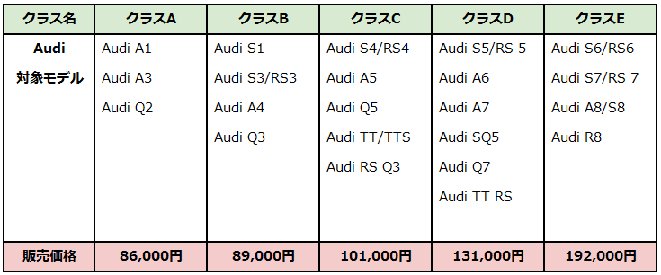 Audi Freeway Plus. 販売価格表