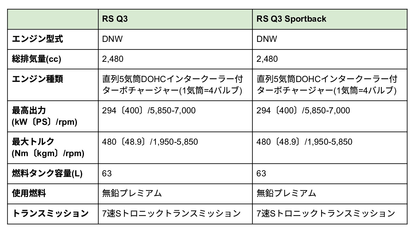 アウディ RS Q3のエンジンスペック